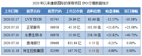 华润万象生活-保荐人过往业绩表现1.png