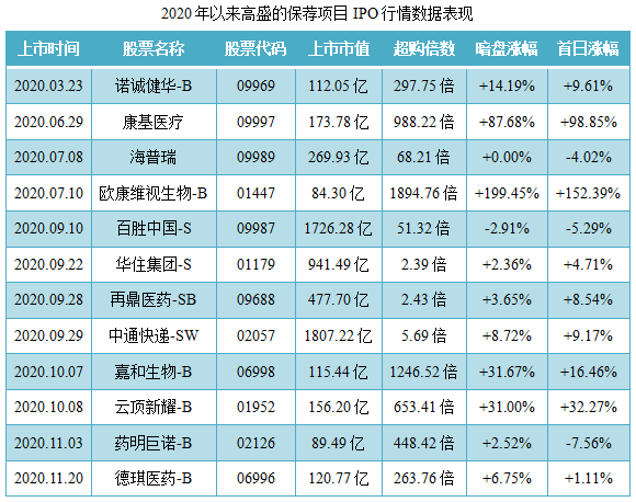 华润万象生活-保荐人过往业绩表现2.png