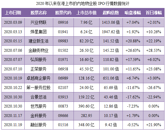 华润万象生活-同行业IPO行情表现.png