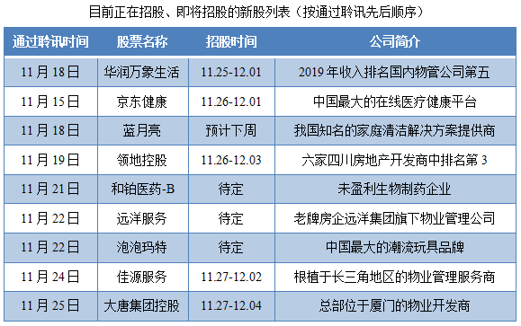 01-目前正在招股、即将招股的新股列表.png