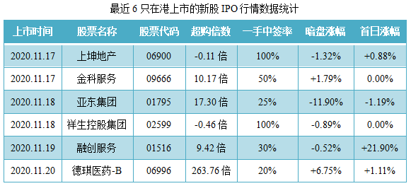 02-最近6只在港上市的新股IPO行情数据统计.png