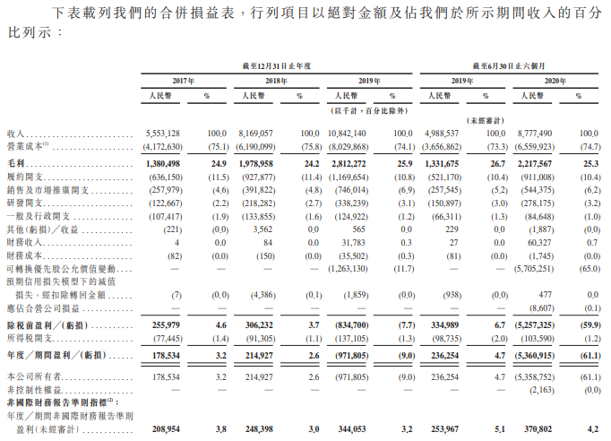 京东健康-综合损益表.png