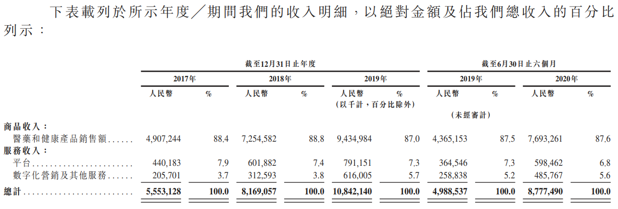 京东健康-收入明细.png