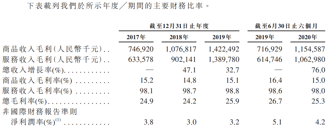 京东健康-主要财务比率.png