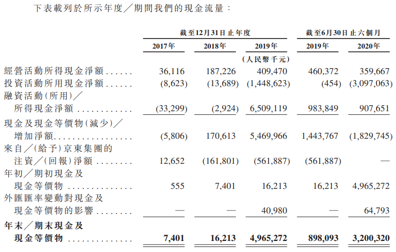 京东健康-现金流量表.png