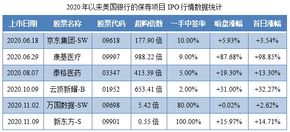 京东健康-保荐人过往业绩表现1.png