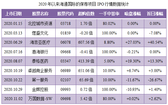 京东健康-保荐人过往业绩表现2.png