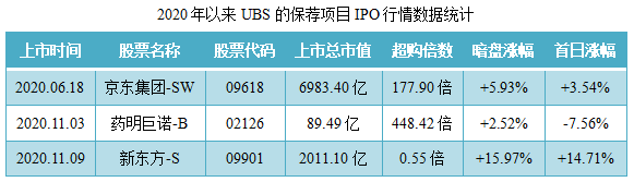 京东健康-保荐人过往业绩表现3.png