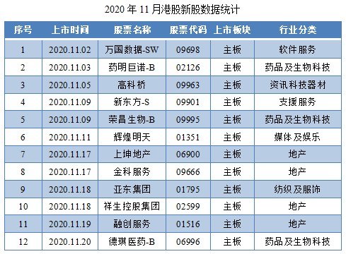 01-2020年11月港股新股数据统计.png