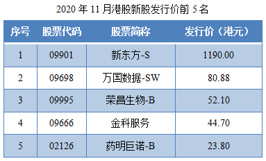 02-2020年11月港股新股发行价前5名.png