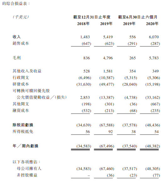 和铂医药-B-综合损益表.png