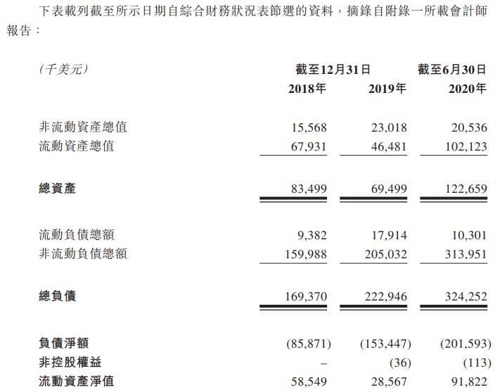 和铂医药-B-资产负债表.png