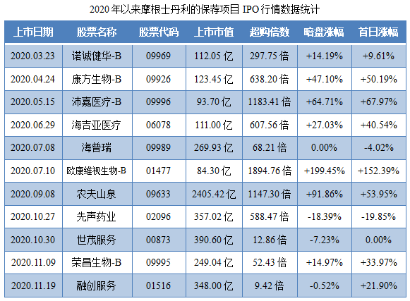 和铂医药-B-保荐人过往业绩表现1.png