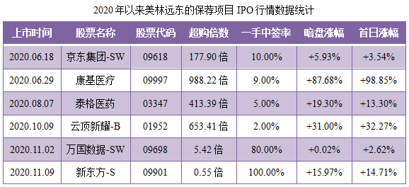 和铂医药-B-保荐人过往业绩表现2.png