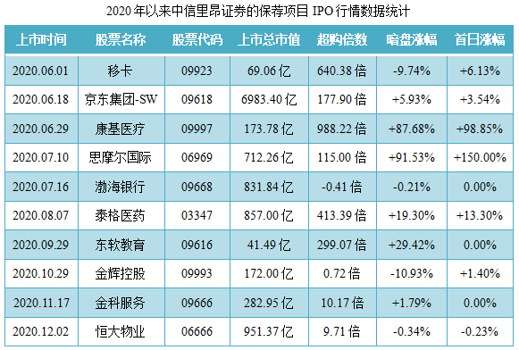 和铂医药-B-保荐人过往业绩表现3.png