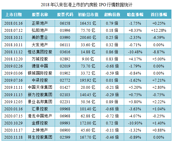 领地控股-同行业IPO行情表现.png