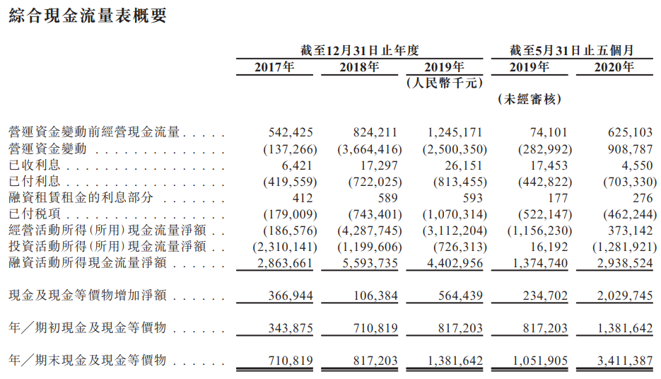 领地控股-现金流量表.png