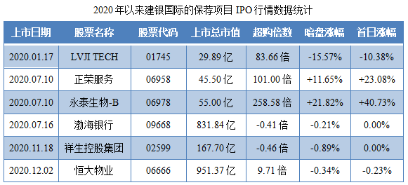 领地控股-保荐人过往业绩表现.png