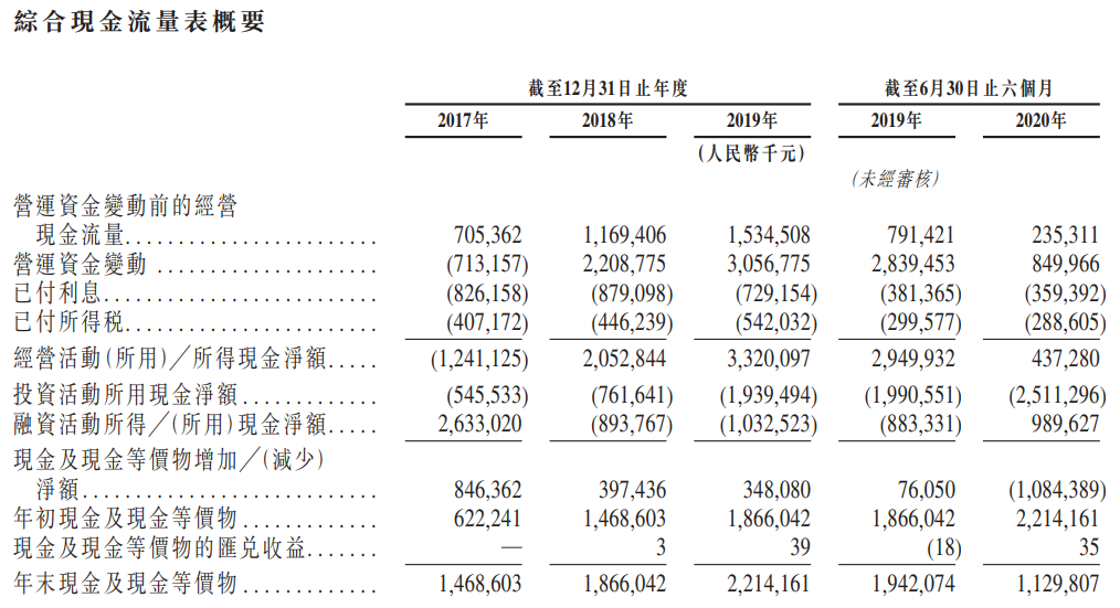 大唐集团控股-现金流量表.png