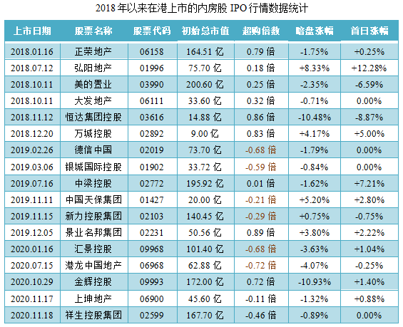 大唐集团控股-同行业IPO行情表现.png