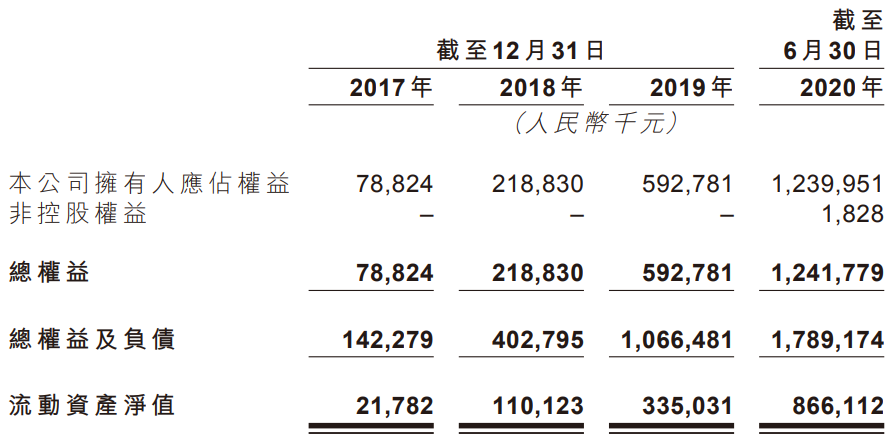 泡泡玛特-资产负债表2.png