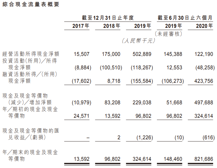 泡泡玛特-现金流量表.png