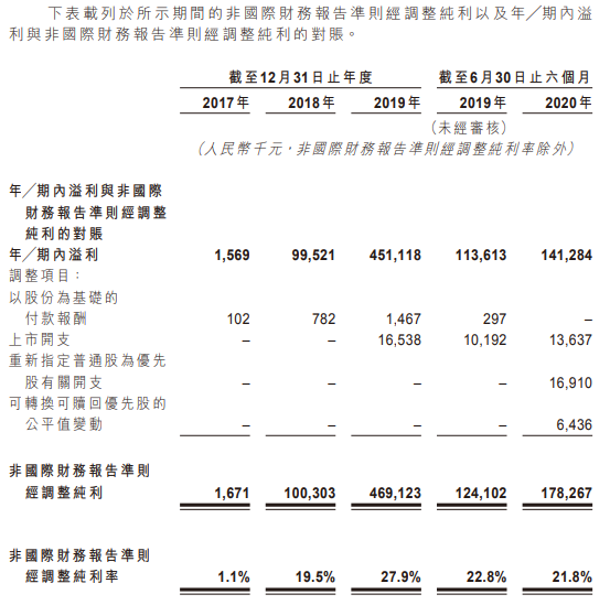 泡泡玛特-净利润及经调整净利润.png