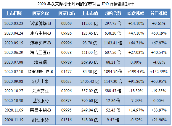 泡泡玛特-保荐人过往业绩表现1.png