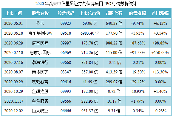 泡泡玛特-保荐人过往业绩表现2.png