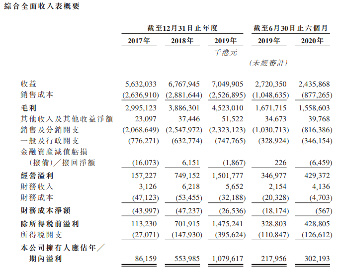 蓝月亮集团-综合全面收入表.png