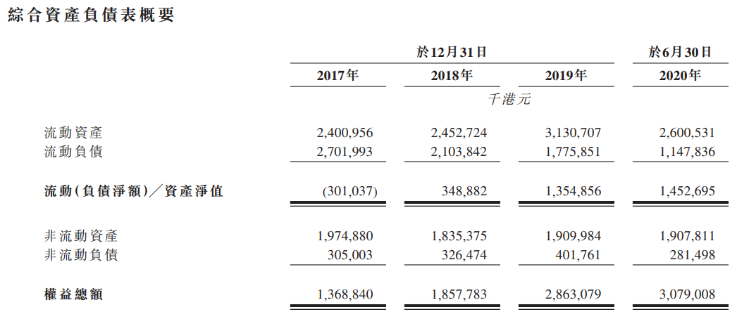 蓝月亮集团-资产负债表.png