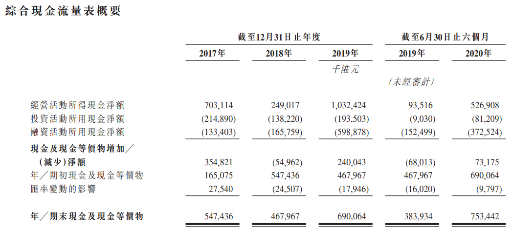 蓝月亮集团-现金流量表.png