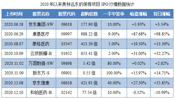 蓝月亮集团-保荐人过往业绩表现1.png