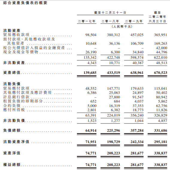 云想科技-资产负债表.png