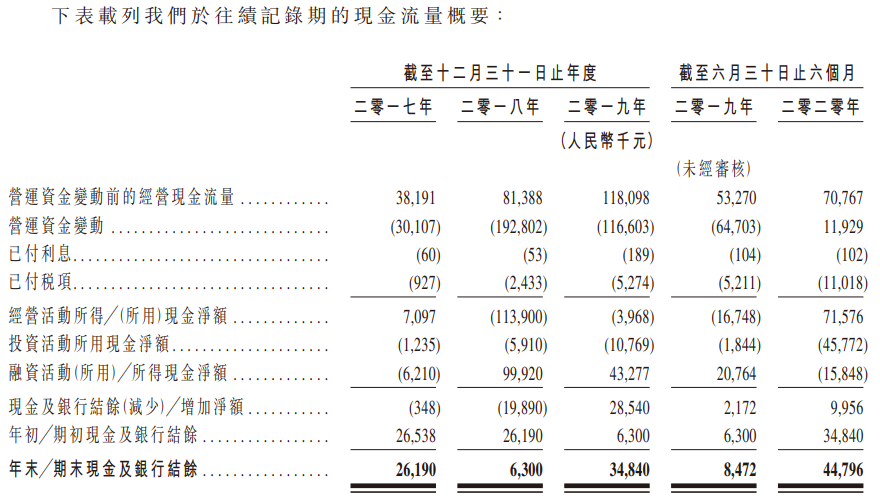 云想科技-现金流量表.png