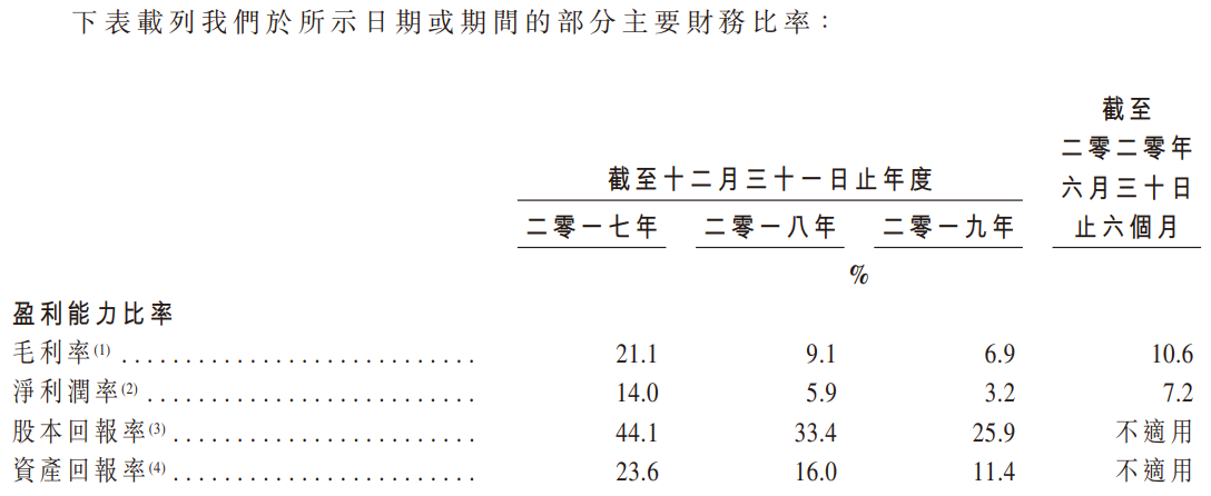 云想科技-主要财务比率1.png