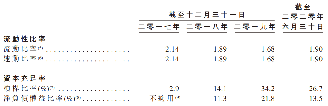 云想科技-主要财务比率2.png