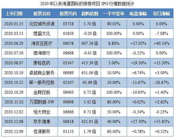 云想科技-保荐人过往业绩表现.png