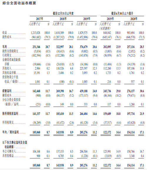 远洋服务-综合损益表.png