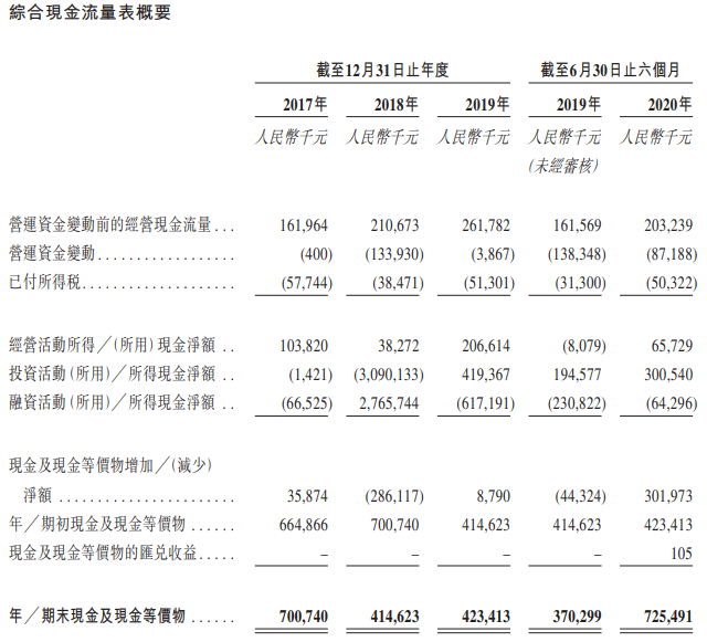 远洋服务-现金流量表.png