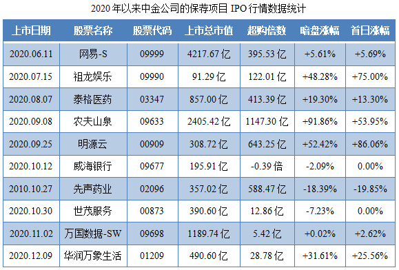 远洋服务-保荐人过往业绩表现1.png