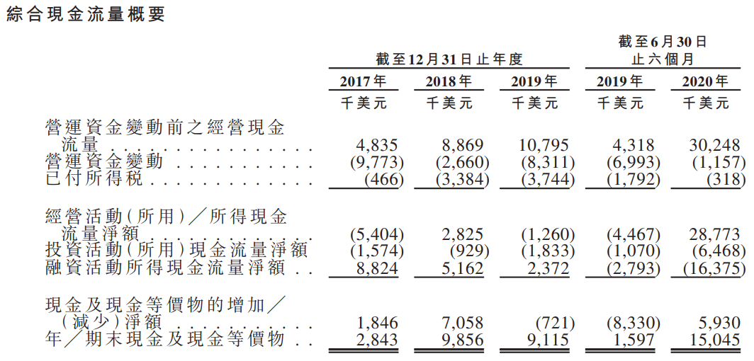 VESYNC-现金流量表.png