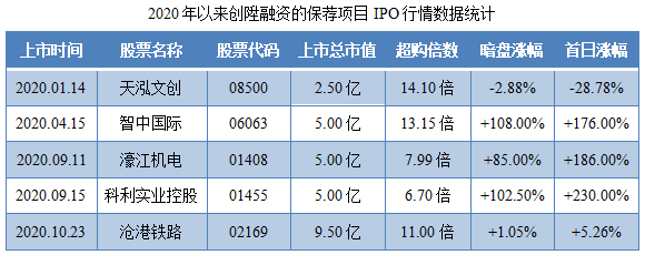 VESYNC-保荐人过往业绩表现2.png