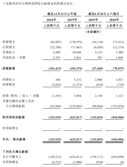 加科思-B-综合损益表.png