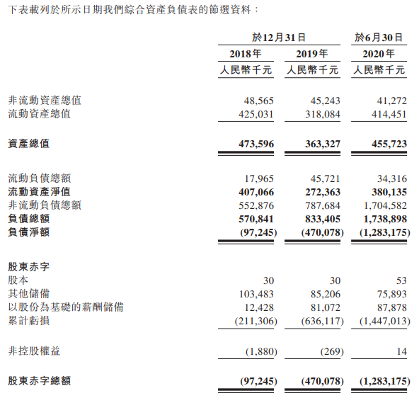 加科思-B-资产负债表.png