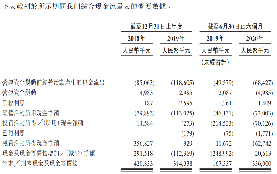 加科思-B-现金流量表.png