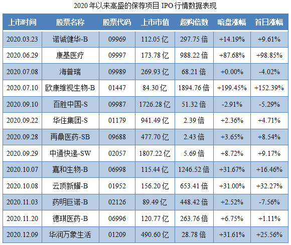 加科思-B-保荐人过往业绩表现1.png