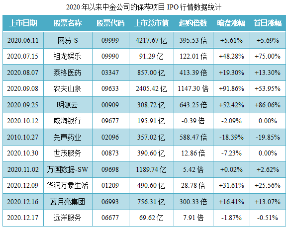 加科思-B-保荐人过往业绩表现2.png