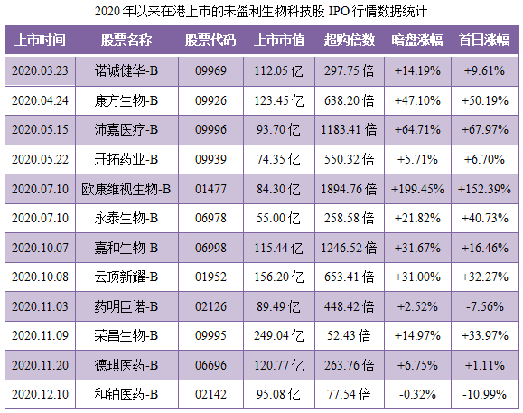 加思科-B-同行业IPO行情表现.png