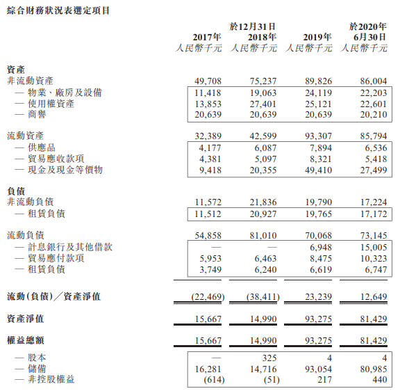 瑞丽医美-资产负债表.png